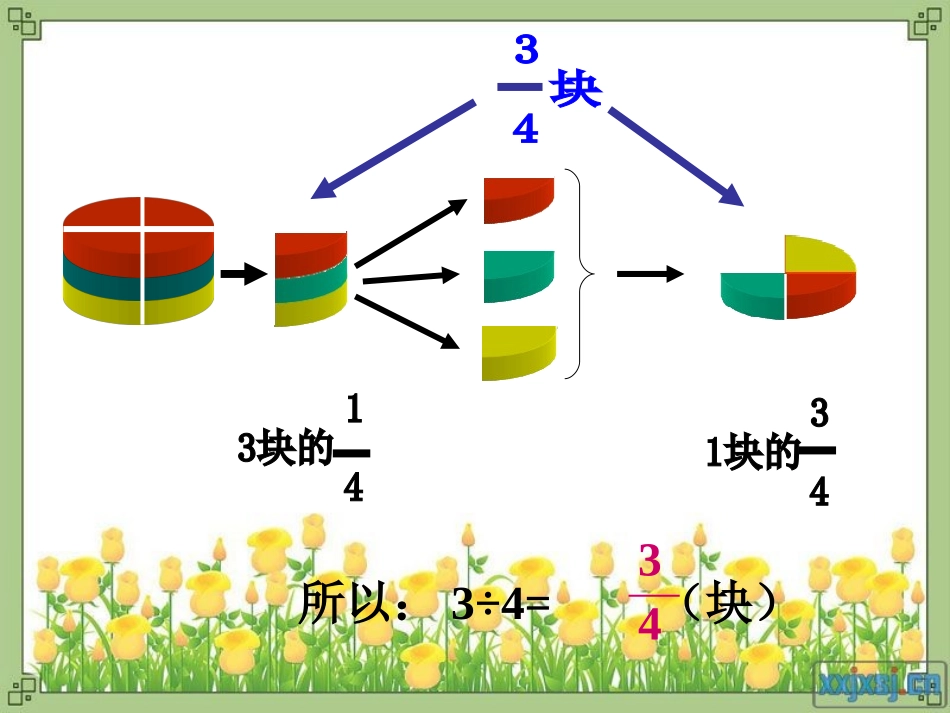 五年级下册第四单元分数与除法(一)课件_第2页