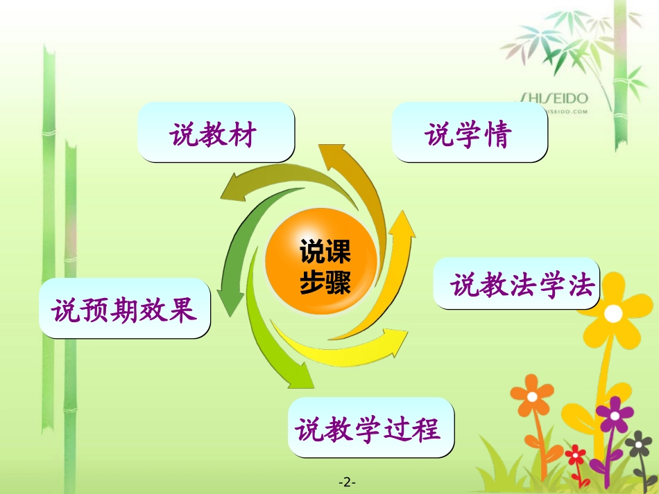 坐井观天　说课课件_第2页