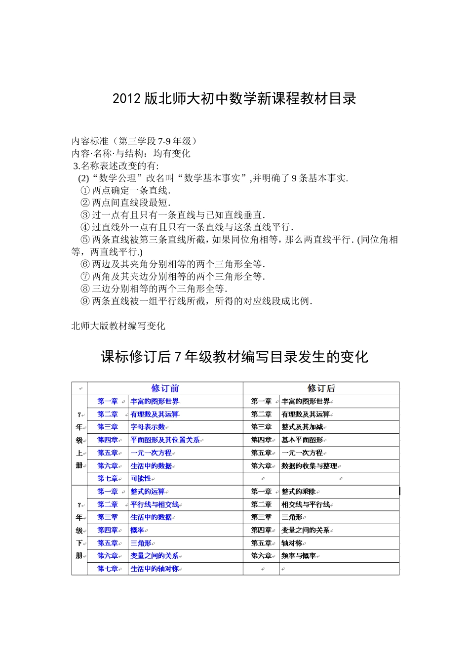 2012版北师大初中数学新课程教材目录_第1页