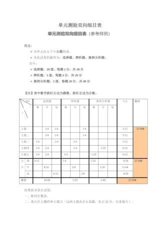 单元测验双向细目1