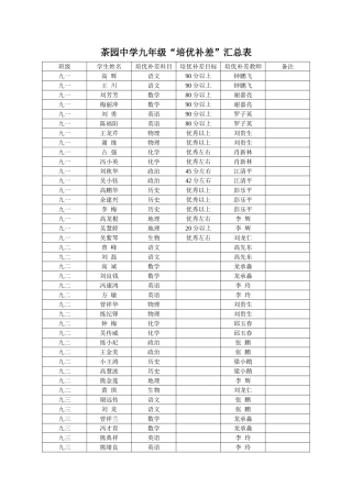 茶园中学九年级“培优补差”汇总表 (2)