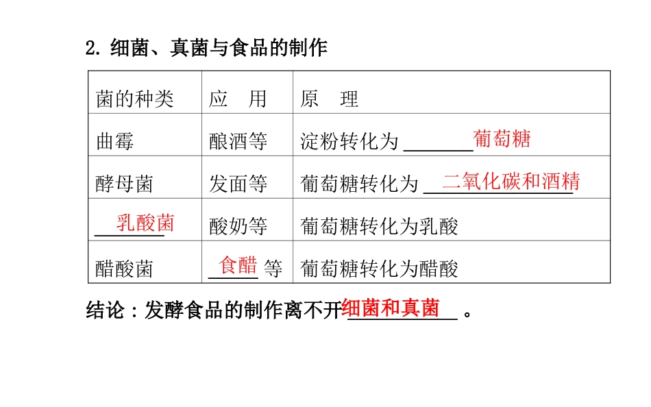 八年级上册课件：第五单元第四章第五节人类对细菌和真菌的利用（人教版）_第3页