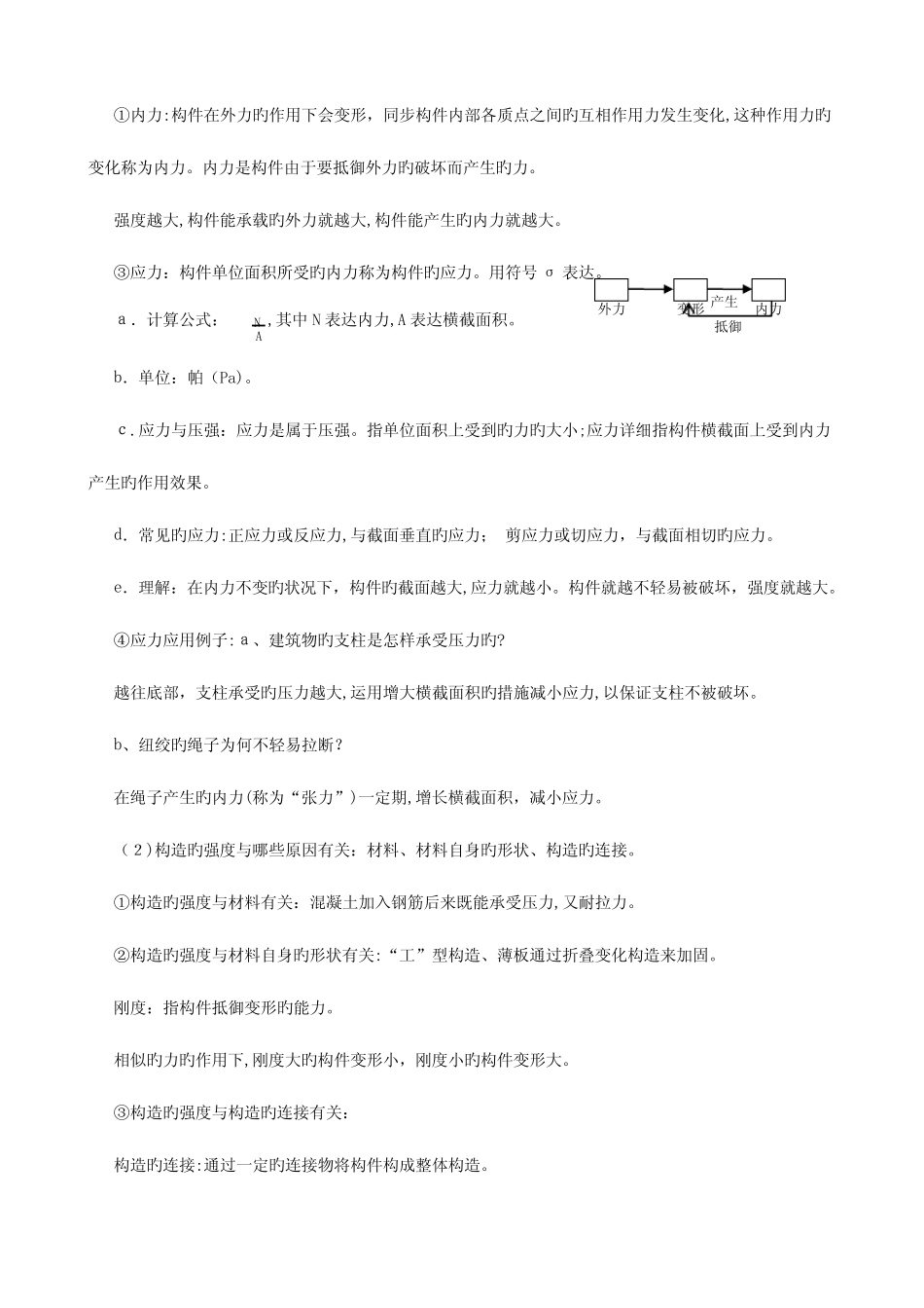 2023年高二真题技术技术与设计知识点新人教版 _第2页