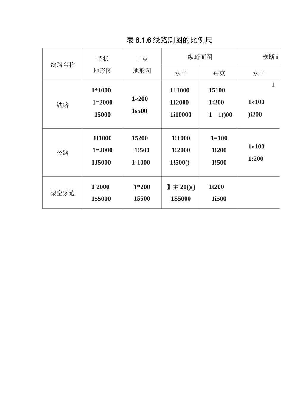 工程测量线路测量_第2页