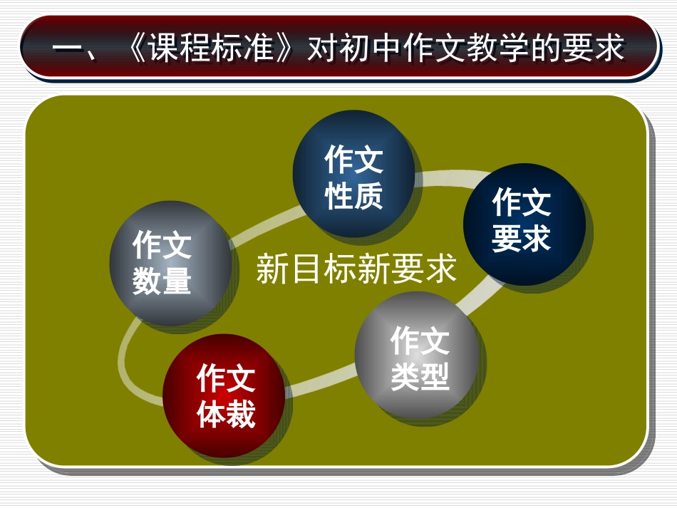 初中写作教学过程化设计与案例列研讨2014_第3页