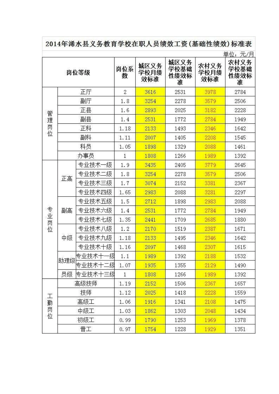 绩效工资标准_第1页