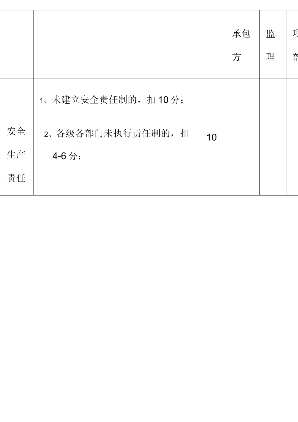 安全文明施工管理考核表格_第2页