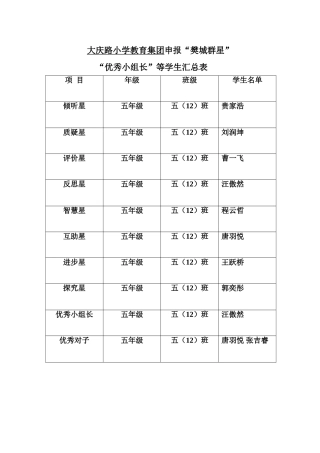 五（12）区优秀组长、群星汇总表