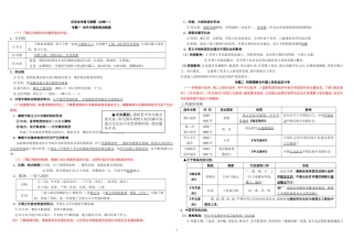 历史会考复习纲要（必修一）