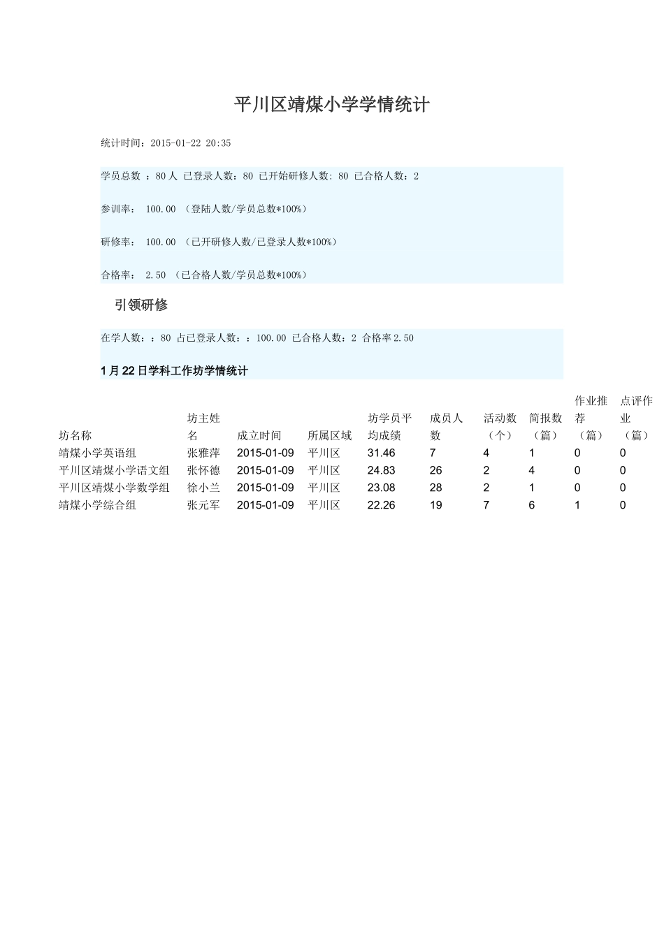 平川区靖煤小学学情统计_第1页