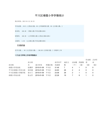 平川区靖煤小学学情统计