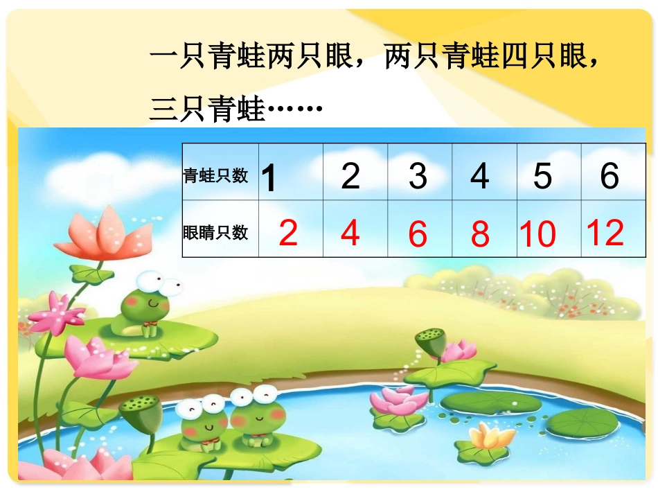 同数连加的解决问题（唐超）_第2页