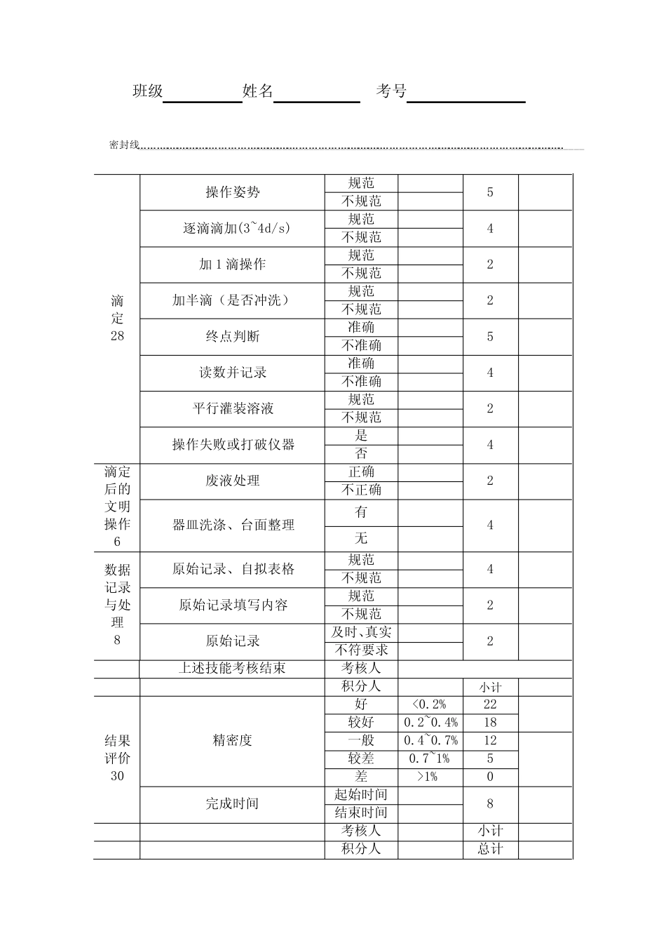 化学检验工技能(中级)考核实践操作样卷 _第2页