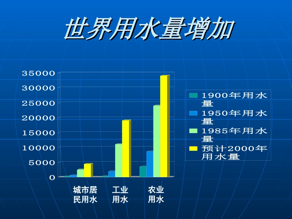 水资源（课时2）_第2页