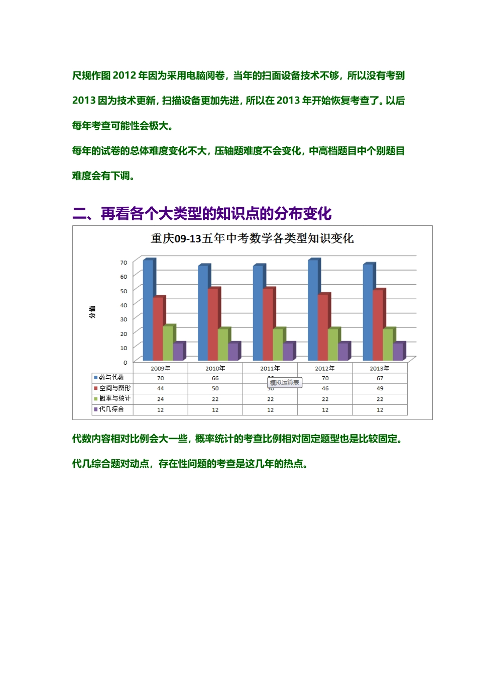 中考题型结构分析_第3页
