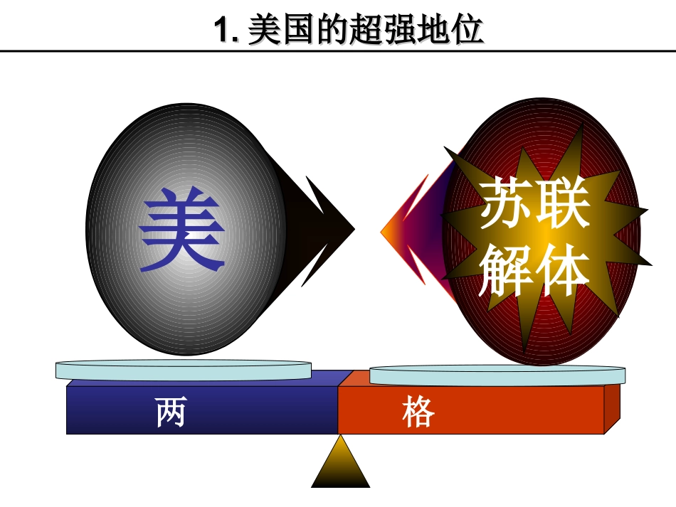 世界政治格局的多极化趋势4_第3页
