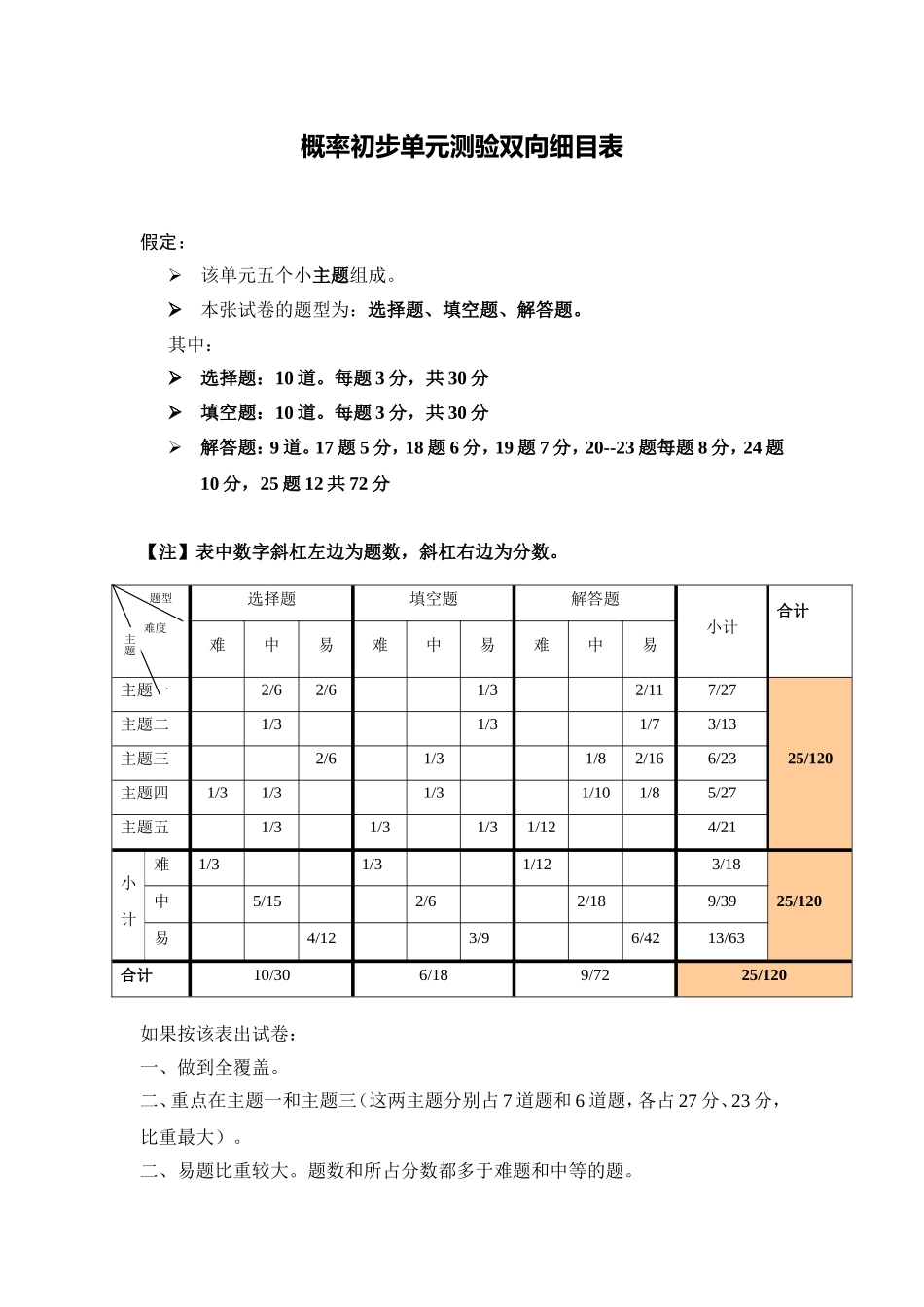 概率初步单元测验双向细目表_第1页
