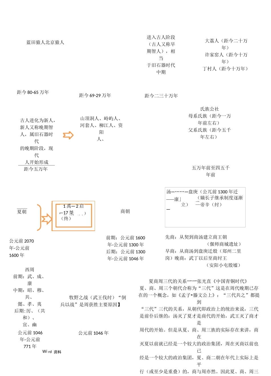 中国古代史时间轴_第1页