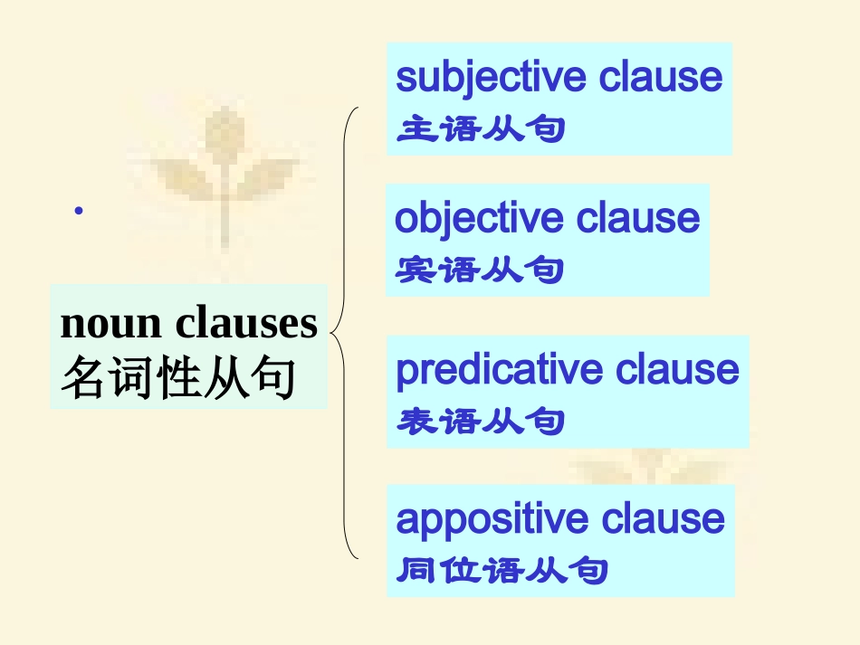 高中同位语从句课件（公开课）_第2页