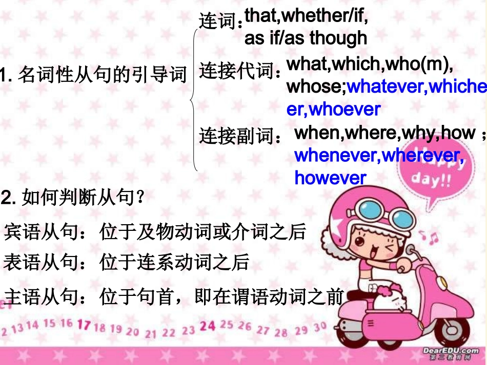 高中同位语从句课件（公开课）_第3页