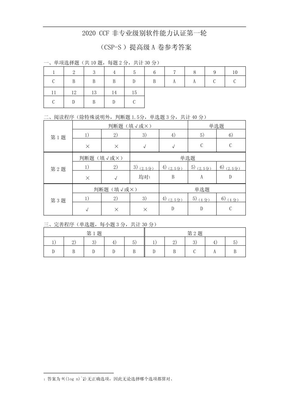 2020 CCF 非专业级别软件能力认证第一轮 CSP2020-senior-参考答案_第1页
