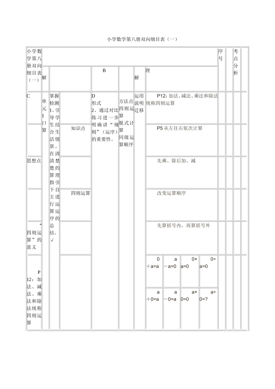 小学数学第八册第一单元《四则运算》双向细目表_第1页