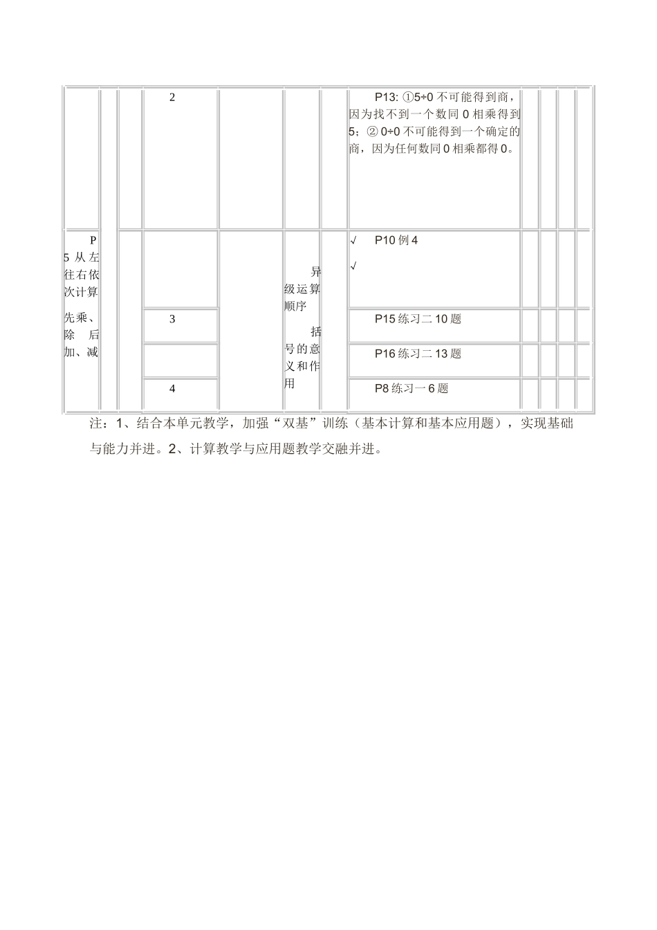 小学数学第八册第一单元《四则运算》双向细目表_第2页