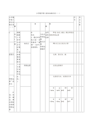 小学数学第八册第一单元《四则运算》双向细目表