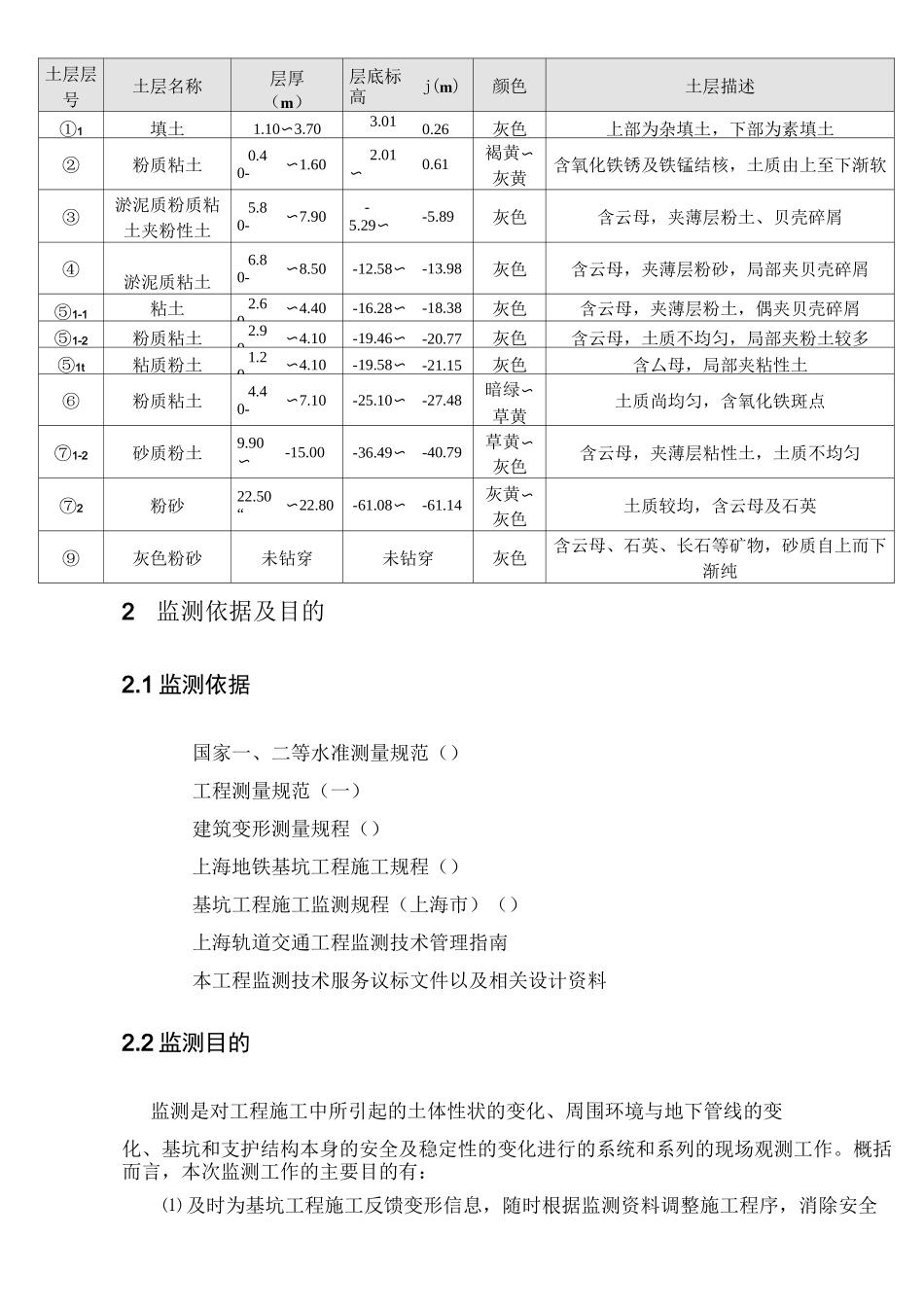管线监测方案_第3页