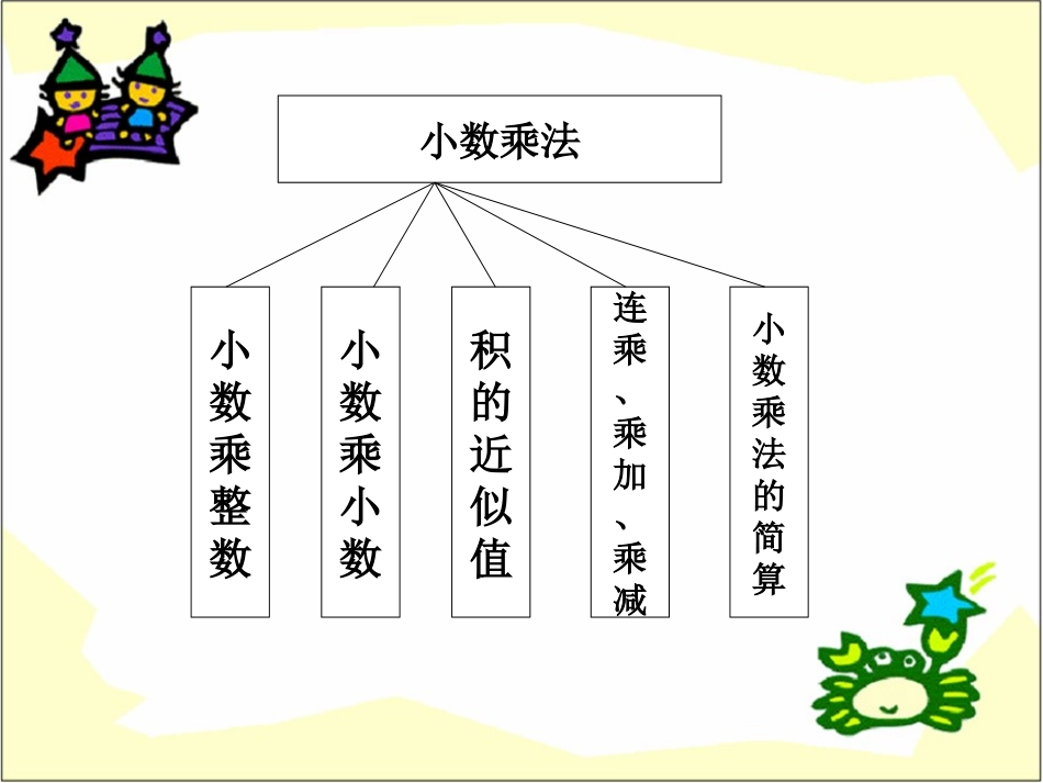 小数乘除法总复习_第2页