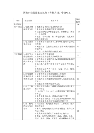 国家职业技能鉴定规范——中级电工(考核大纲) 
