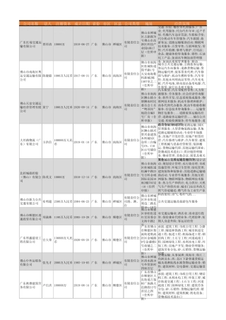 2021年佛山市交通运输行业企业名录384家 