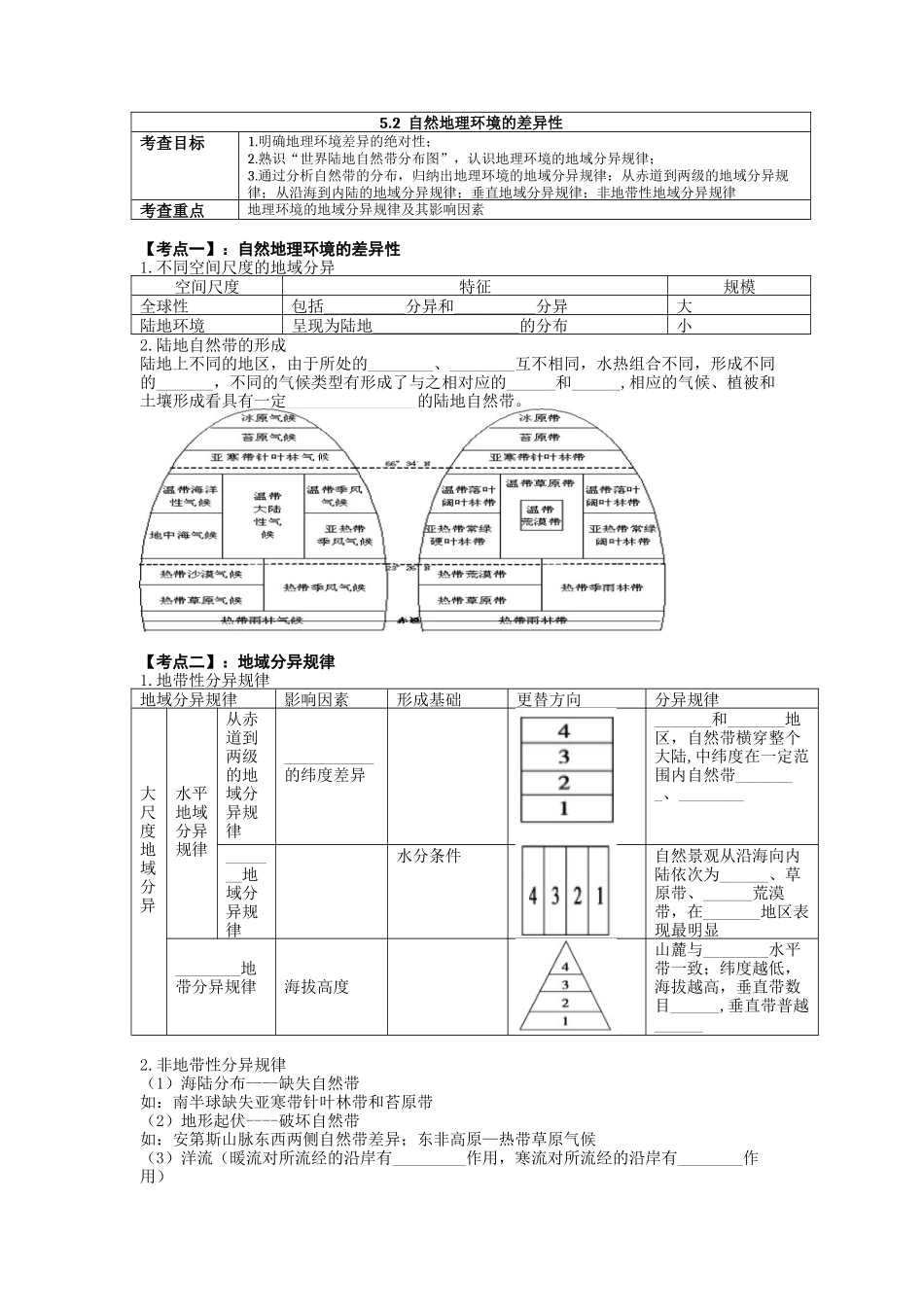 自然地理环境的差异性_第1页