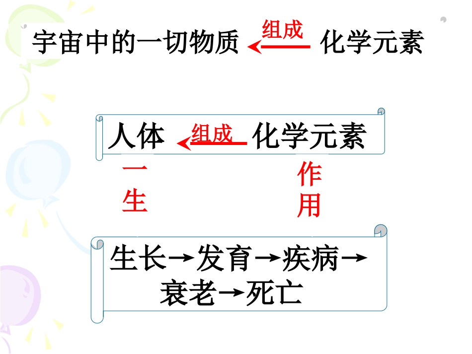 化课题2学元素与人体健康2013326_第2页