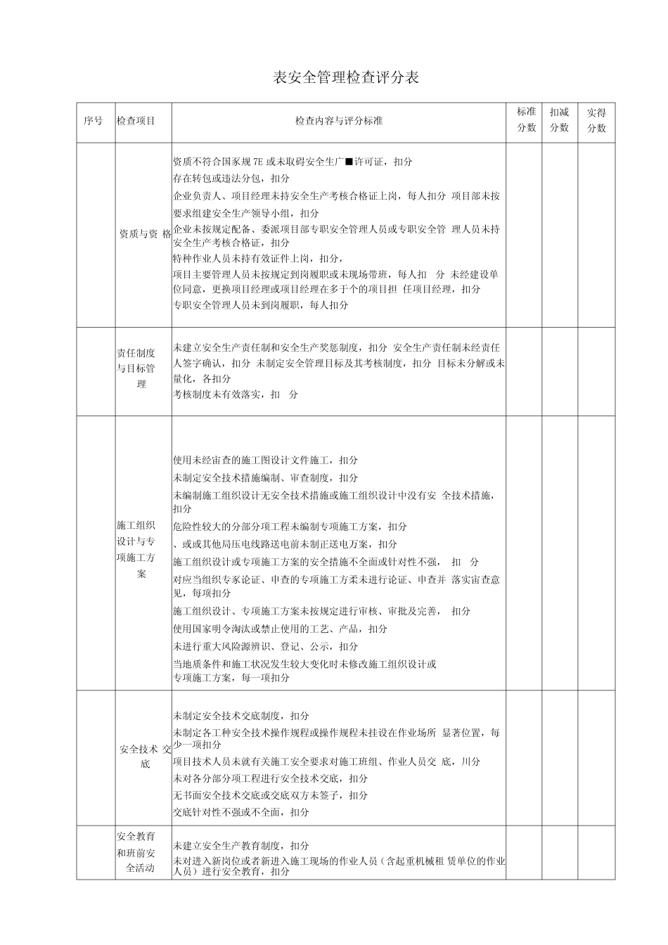 地铁轨道工程安全检查表_第2页