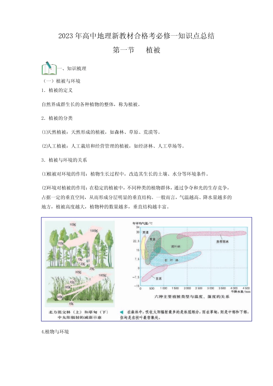 与土壤(必备知识点)2023年高中地理学业水平考试必备考点梳理与特训_第1页