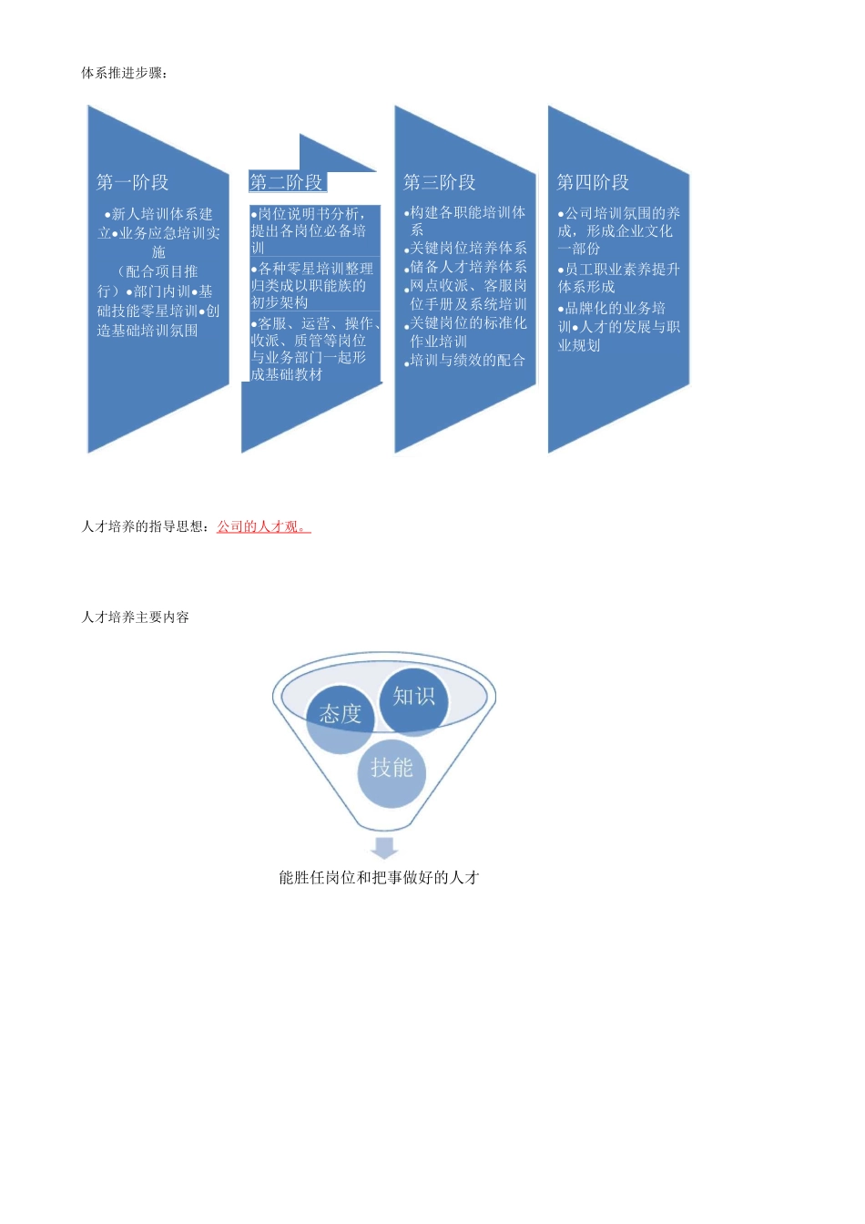公司培训体系搭建规划_第3页