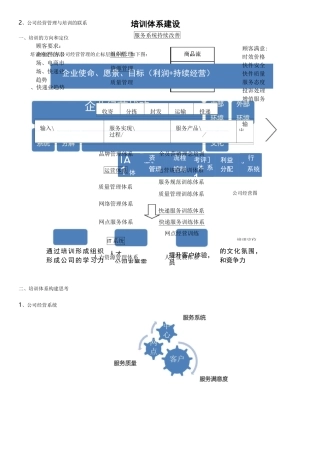 公司培训体系搭建规划