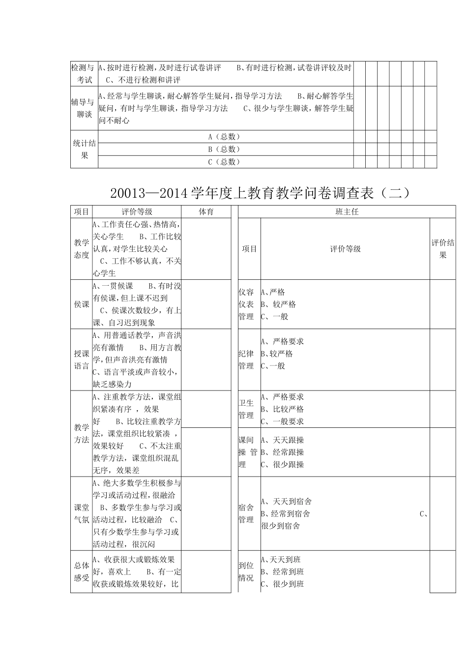 教育教学问卷调查表_第2页