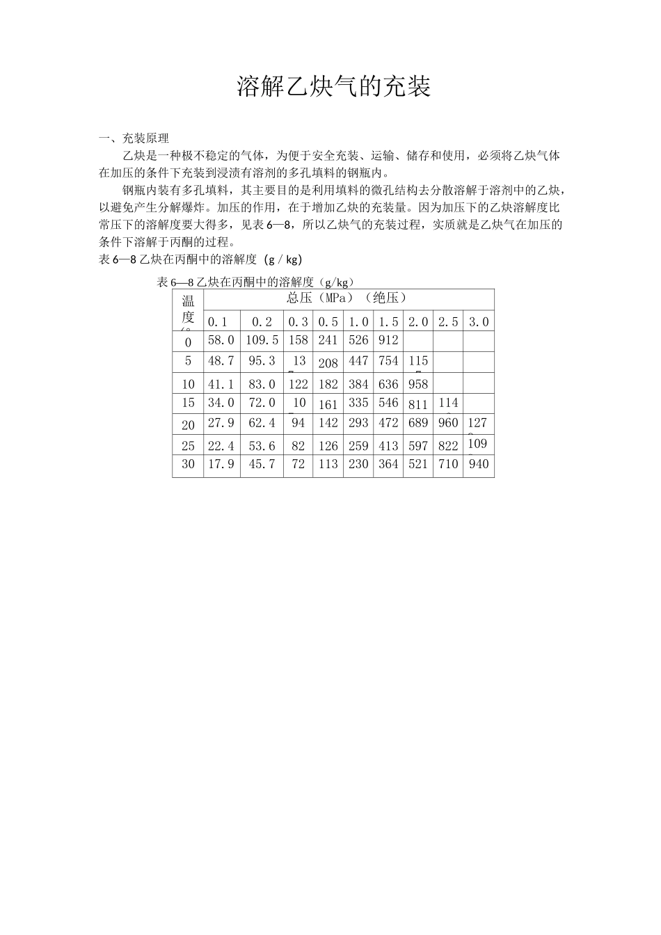溶解乙炔气的充装.操作规范_第1页