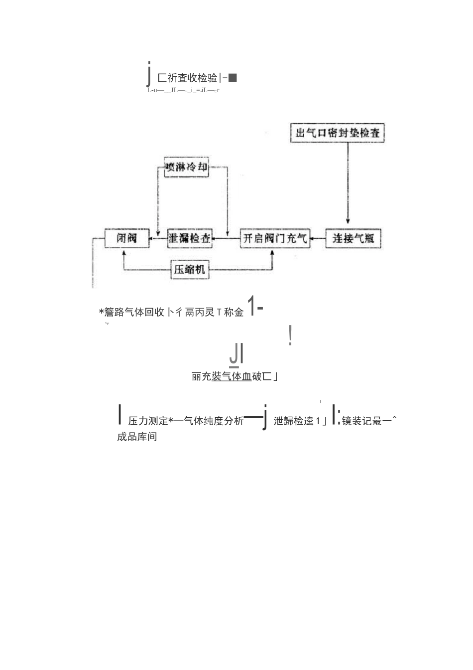 溶解乙炔气的充装.操作规范_第2页