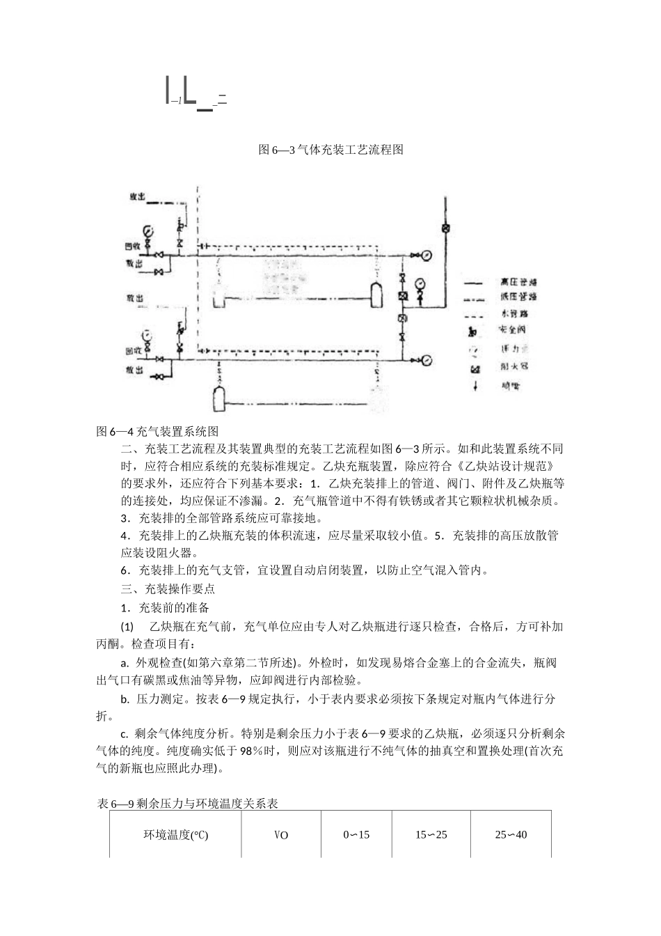 溶解乙炔气的充装.操作规范_第3页