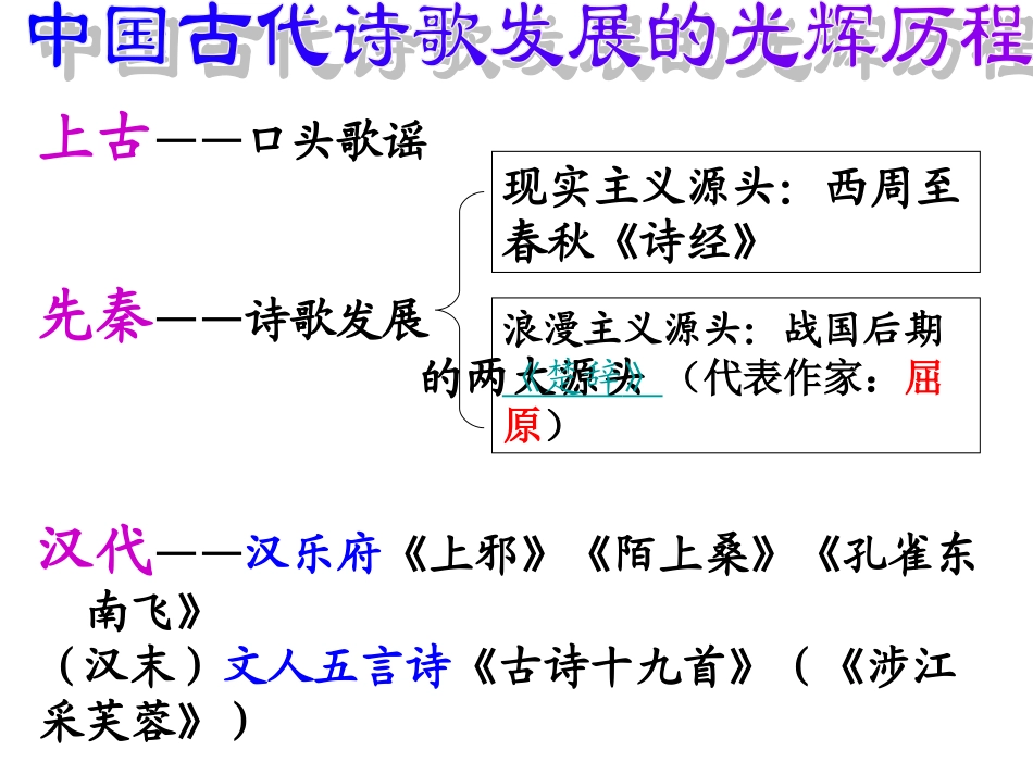 中国古代诗歌发展脉络_第2页