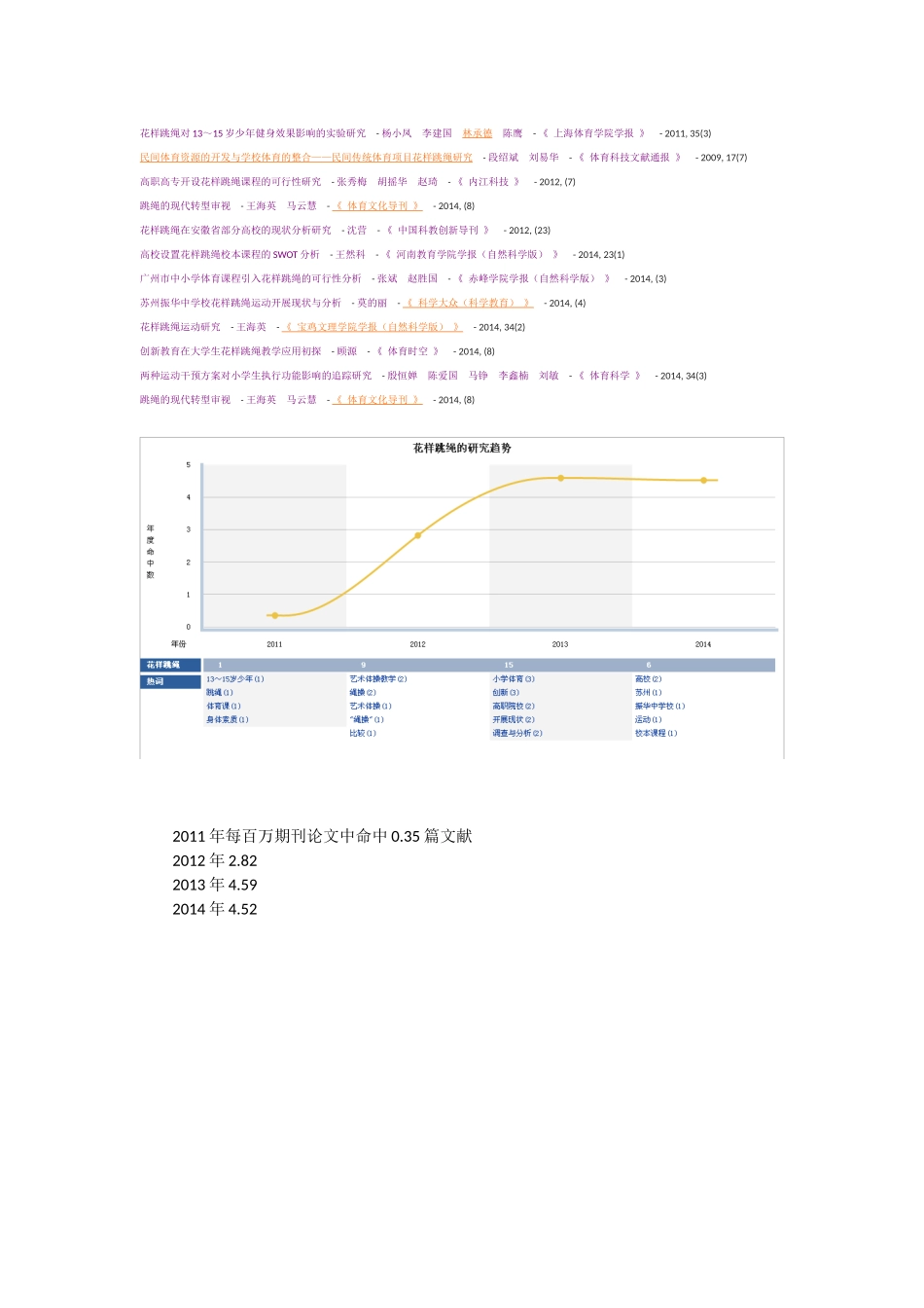 花样跳绳文献_第1页