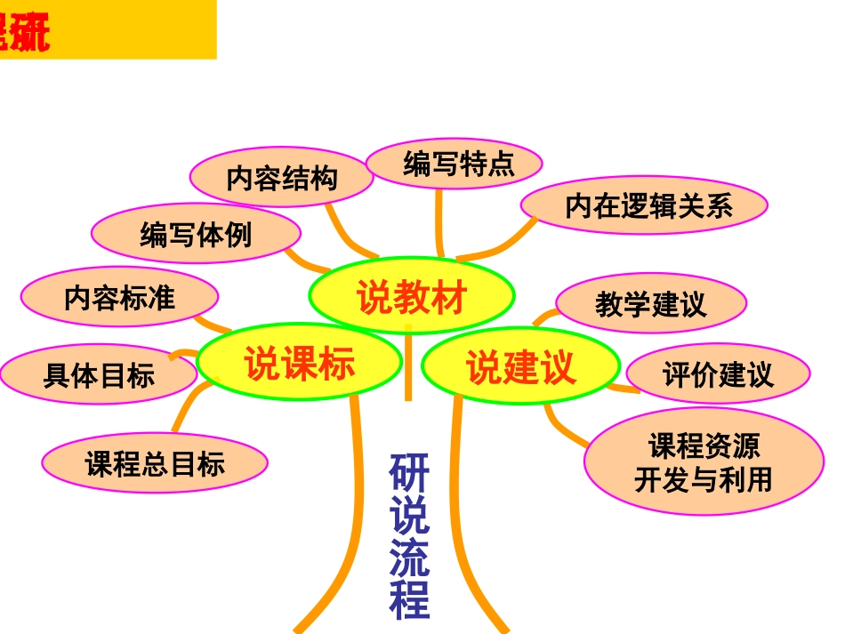 鲁教版八年级思想品德上说教材[1]_第2页