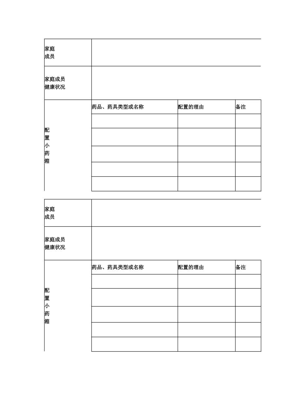 家庭药箱配置_第2页