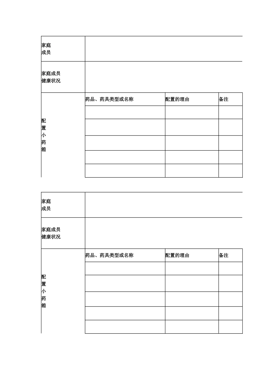 家庭药箱配置_第3页