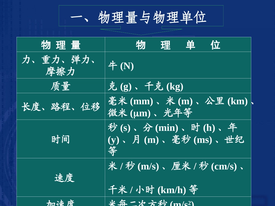 力学单位制课件旧人教必修_第2页