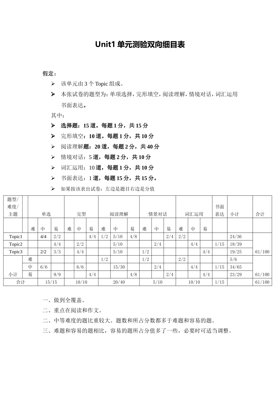 单元测验双向细目表(1)_第1页