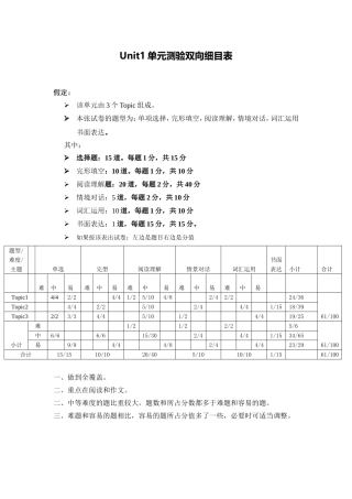 单元测验双向细目表(1)